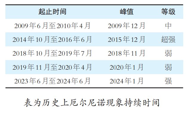 强厄尔尼诺预期升温,大宗商品定价逻辑有变